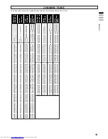 Preview for 19 page of JVC AV-28BK5ECB Instructions Manual