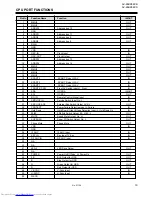 Preview for 19 page of JVC AV-28BK5ECB Service Manual