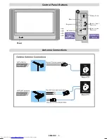 Предварительный просмотр 5 страницы JVC AV-28GT1BJF, AV-28GT1SJF Instructions Manual