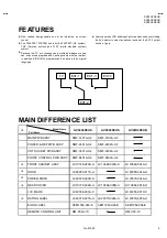 Предварительный просмотр 5 страницы JVC AV-28H20 Service Manual