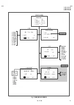 Предварительный просмотр 15 страницы JVC AV-28H20 Service Manual