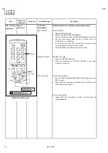 Предварительный просмотр 22 страницы JVC AV-28H20 Service Manual