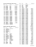 Предварительный просмотр 73 страницы JVC AV-28H50SU Service Manual