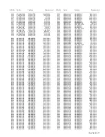 Предварительный просмотр 77 страницы JVC AV-28H50SU Service Manual