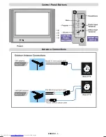 Preview for 4 page of JVC AV-28KT1BUF Instructions Manual