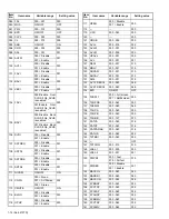 Предварительный просмотр 12 страницы JVC AV-28KT1SUF/D Service Manual