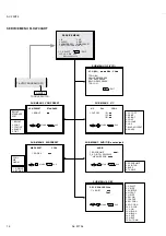 Предварительный просмотр 20 страницы JVC AV-28WFR1EK/A Service Manual