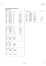 Предварительный просмотр 62 страницы JVC AV-28WFR1EK/A Service Manual