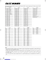 Preview for 33 page of JVC AV-28WFT1 Instructions Manual