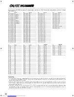 Preview for 141 page of JVC AV-28WFT1 Instructions Manual