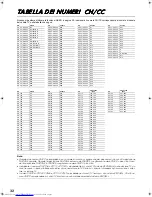 Preview for 213 page of JVC AV-28WFT1 Instructions Manual