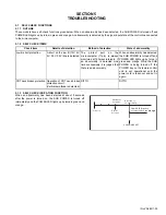 Preview for 29 page of JVC AV-28X5BU Service Manual