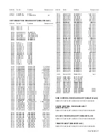 Preview for 47 page of JVC AV-28X5BU Service Manual