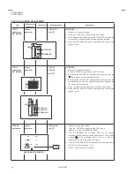 Предварительный просмотр 18 страницы JVC AV-28Z25EUY Service Manual