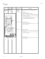 Предварительный просмотр 22 страницы JVC AV-28Z25EUY Service Manual