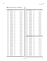 Предварительный просмотр 47 страницы JVC AV-28Z25EUY Service Manual