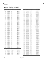 Предварительный просмотр 50 страницы JVC AV-28Z25EUY Service Manual