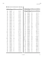 Предварительный просмотр 55 страницы JVC AV-28Z25EUY Service Manual