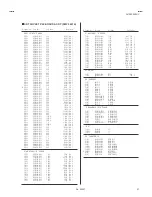 Предварительный просмотр 57 страницы JVC AV-28Z25EUY Service Manual