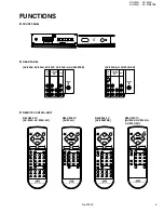 Предварительный просмотр 5 страницы JVC AV-2908TEE Service Manual