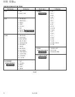 Предварительный просмотр 12 страницы JVC AV-2908TEE Service Manual