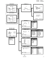 Предварительный просмотр 17 страницы JVC AV-2908TEE Service Manual