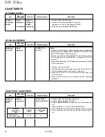 Предварительный просмотр 18 страницы JVC AV-2908TEE Service Manual