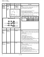 Предварительный просмотр 20 страницы JVC AV-2908TEE Service Manual