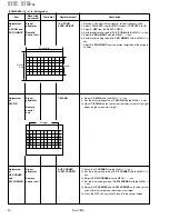 Предварительный просмотр 30 страницы JVC AV-2908TEE Service Manual