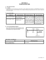 Предварительный просмотр 33 страницы JVC AV-2954WE Service Manual