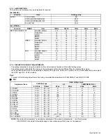 Preview for 18 page of JVC AV-2955VE Service Manual