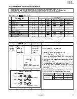 Предварительный просмотр 33 страницы JVC AV-2968TEE/SK Service Manual