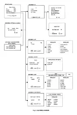 Предварительный просмотр 2 страницы JVC AV-29BD3EK Service Manual