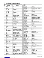 Предварительный просмотр 5 страницы JVC AV-29JS25, AV-29MS25, AV-29MX7 Service Manual