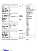 Предварительный просмотр 12 страницы JVC AV-29JS25, AV-29MS25, AV-29MX7 Service Manual