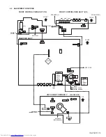 Предварительный просмотр 15 страницы JVC AV-29JS25, AV-29MS25, AV-29MX7 Service Manual