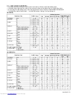 Предварительный просмотр 19 страницы JVC AV-29JS25, AV-29MS25, AV-29MX7 Service Manual