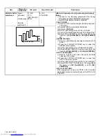 Предварительный просмотр 22 страницы JVC AV-29JS25, AV-29MS25, AV-29MX7 Service Manual