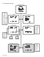 Preview for 16 page of JVC AV-29L6SU, AV-29L6BU Service Manual