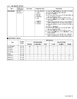 Preview for 27 page of JVC AV-29L6SU, AV-29L6BU Service Manual