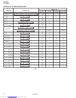 Preview for 15 page of JVC AV-29LS2 Service Manual