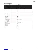 Preview for 16 page of JVC AV-29LS2 Service Manual