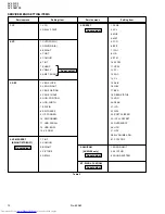 Preview for 17 page of JVC AV-29LS2 Service Manual