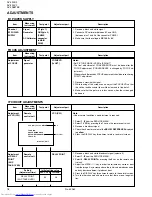 Preview for 21 page of JVC AV-29LS2 Service Manual