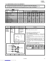 Preview for 22 page of JVC AV-29LS2 Service Manual