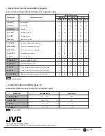 Предварительный просмотр 8 страницы JVC AV-29R8TEE Service Manual