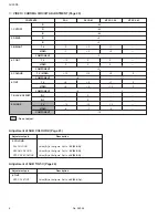 Предварительный просмотр 6 страницы JVC AV-29RS(C-AU) Service Manual