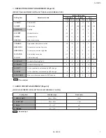 Предварительный просмотр 7 страницы JVC AV-29RS(C-AU) Service Manual