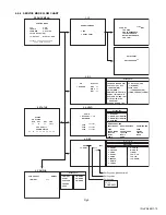 Предварительный просмотр 15 страницы JVC AV-29ST16 Service Manual