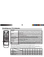 Предварительный просмотр 36 страницы JVC AV-29ST16 Service Manual